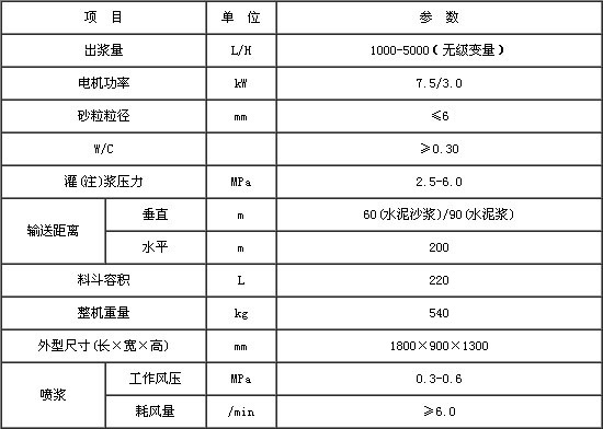 GSV40B變量灌漿泵技術(shù)參數(shù).jpg